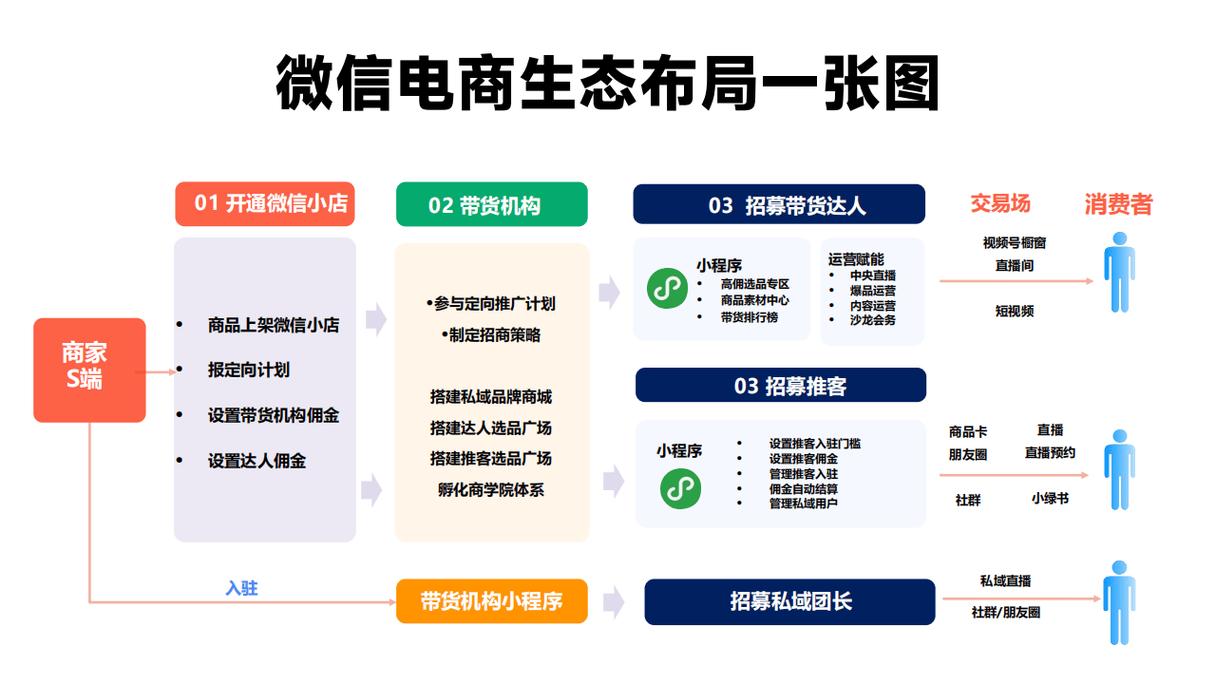 微信商城的优势如此明显，难道其发展前景不是值得期待的吗？