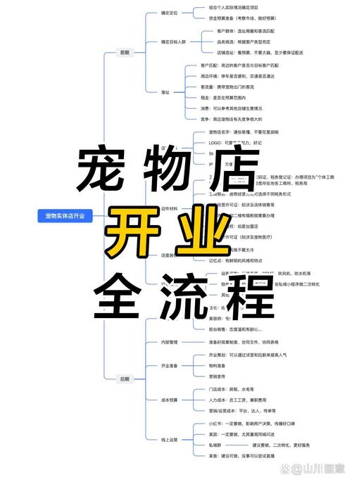 独立站运营宠物店有哪些机遇与挑战，如何找到破局之道？
