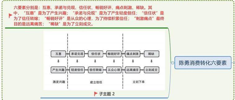 独立站流量不错却转化率低？有妙招帮你解决转化难题吗？