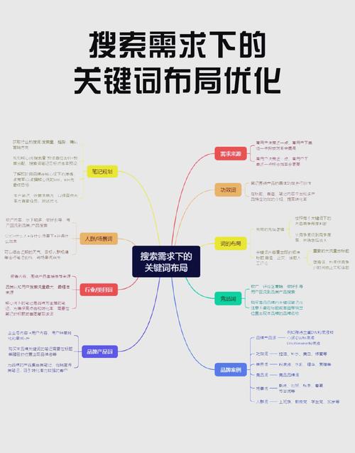 邯郸自媒体SEO优化，如何制定关键词策略和内容深耕的策略？