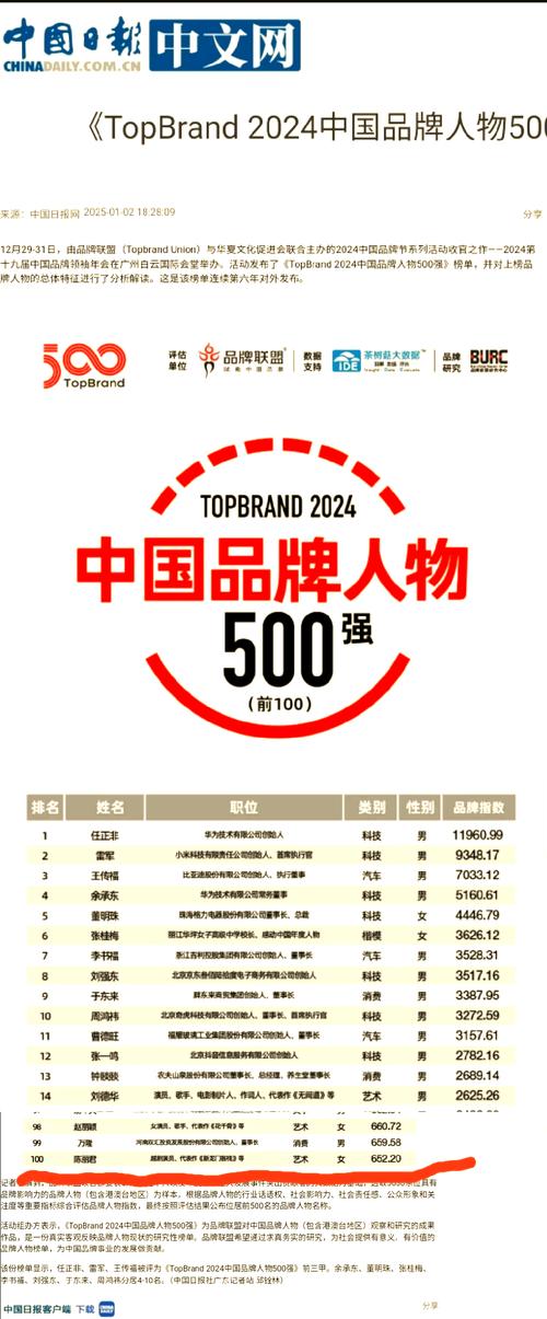 网络营销先锋榜上都有哪些品牌或个人？
