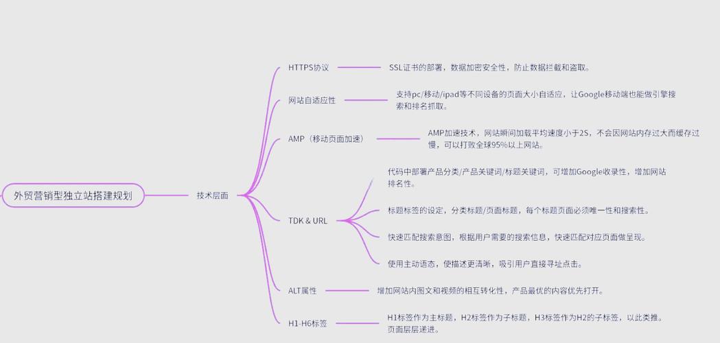 独立站技术优化是什么是驱动外贸增长的核心引擎吗？