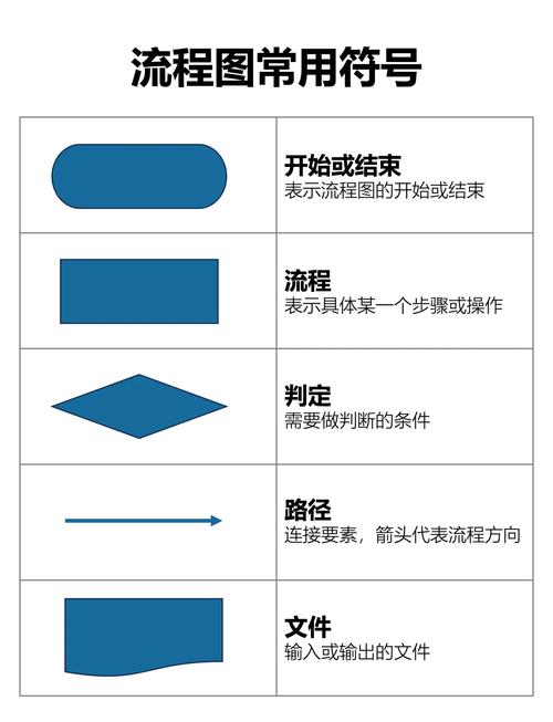 新手如何从零开始绘制独立站服装开发流程图？