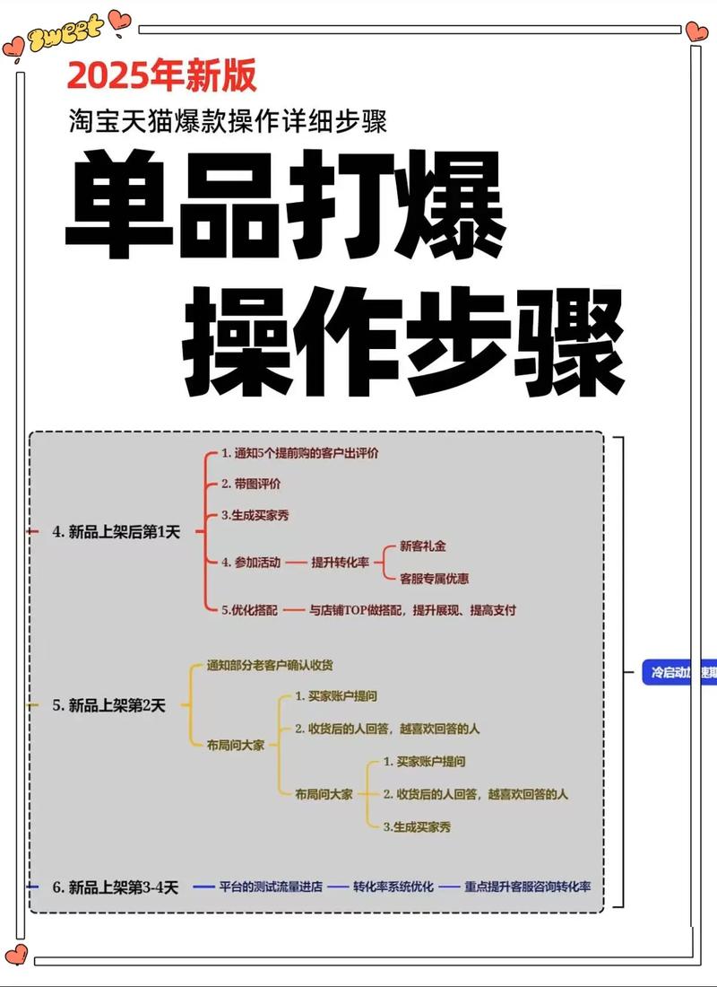 淘宝托管如何操作，才能让爆款标品轻松热销？
