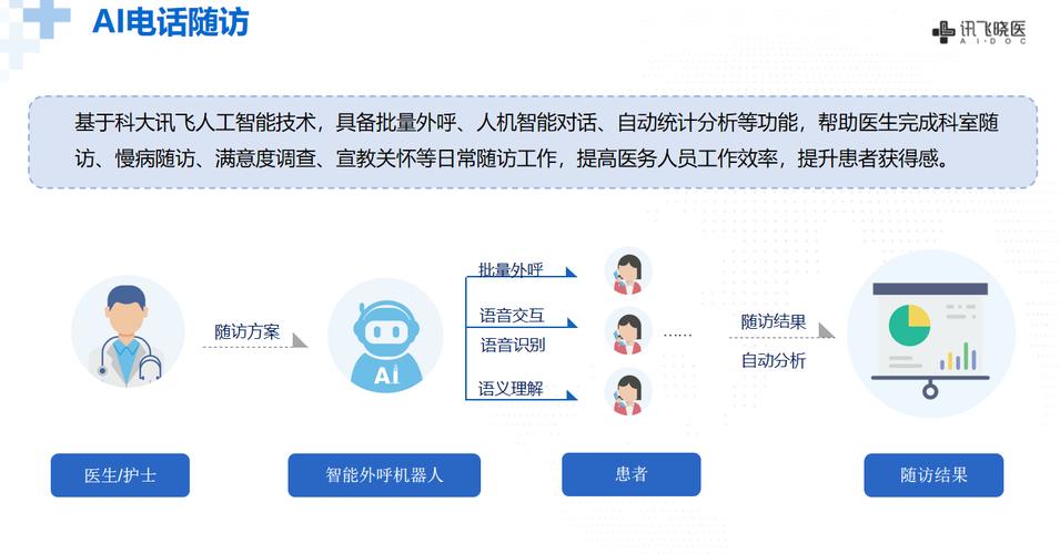 如何轻松解决访问难题，畅享AI强大功能呢？