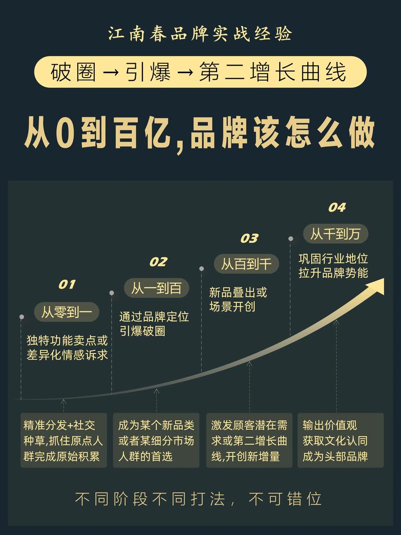 全网营销，企业品牌新引擎，如何成为推动发展的强大动力？