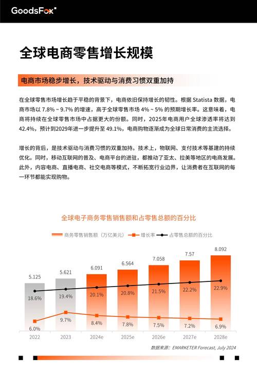 全网营销趋势如何，是否正引领热度飙升的新潮流？