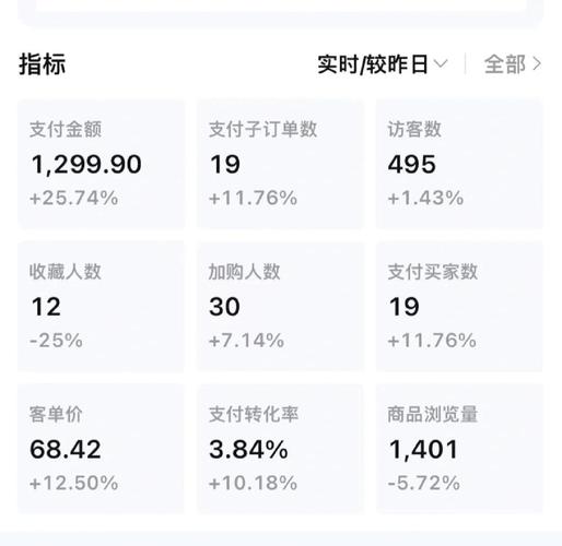 淘宝竞争激烈，如何一网打尽托管流量秘籍？