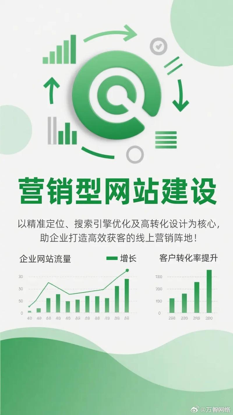 建设营销型网站投入高，如何确保其高投入回报比？