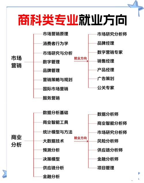 电商专业毕业生，如何成为多领域就业的佼佼者？