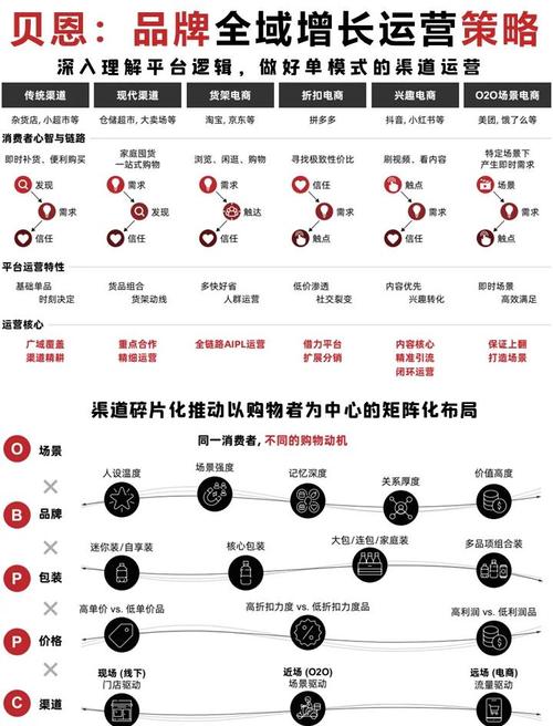 2026年独立站品牌卖家如何实现增长？实战全攻略