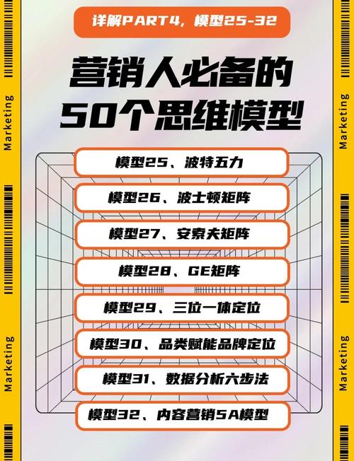如何通过思维制胜和营销拓路来提升竞争力？