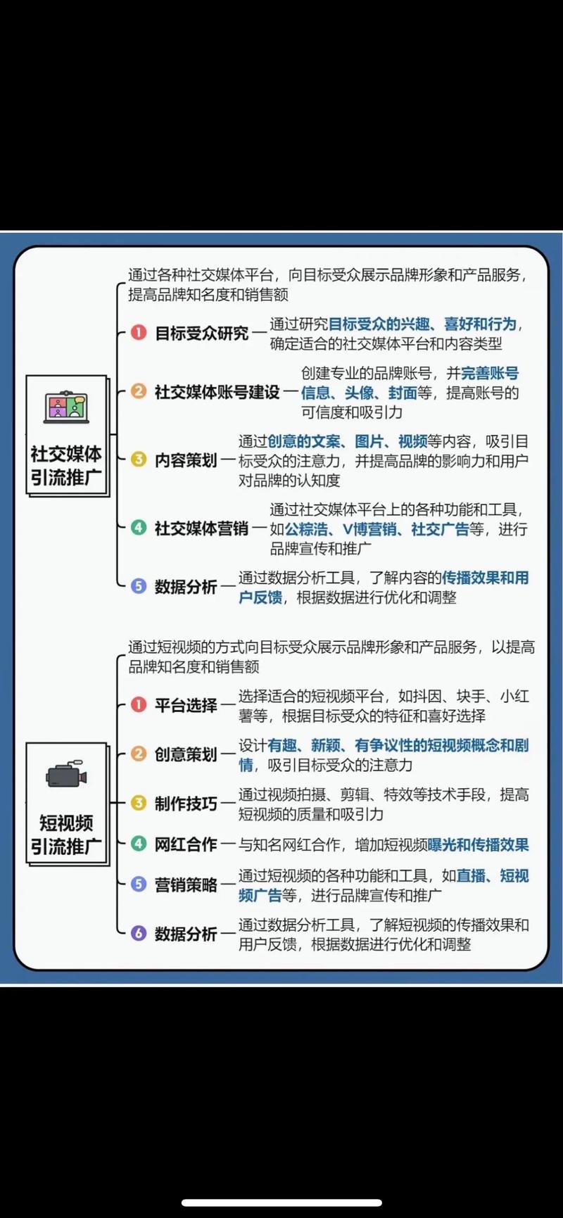 线上推广平台有哪些，能否详细盘点一下？
