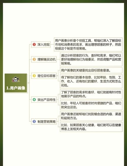 如何用3步打造独立站精准用户画像，告别盲目营销？