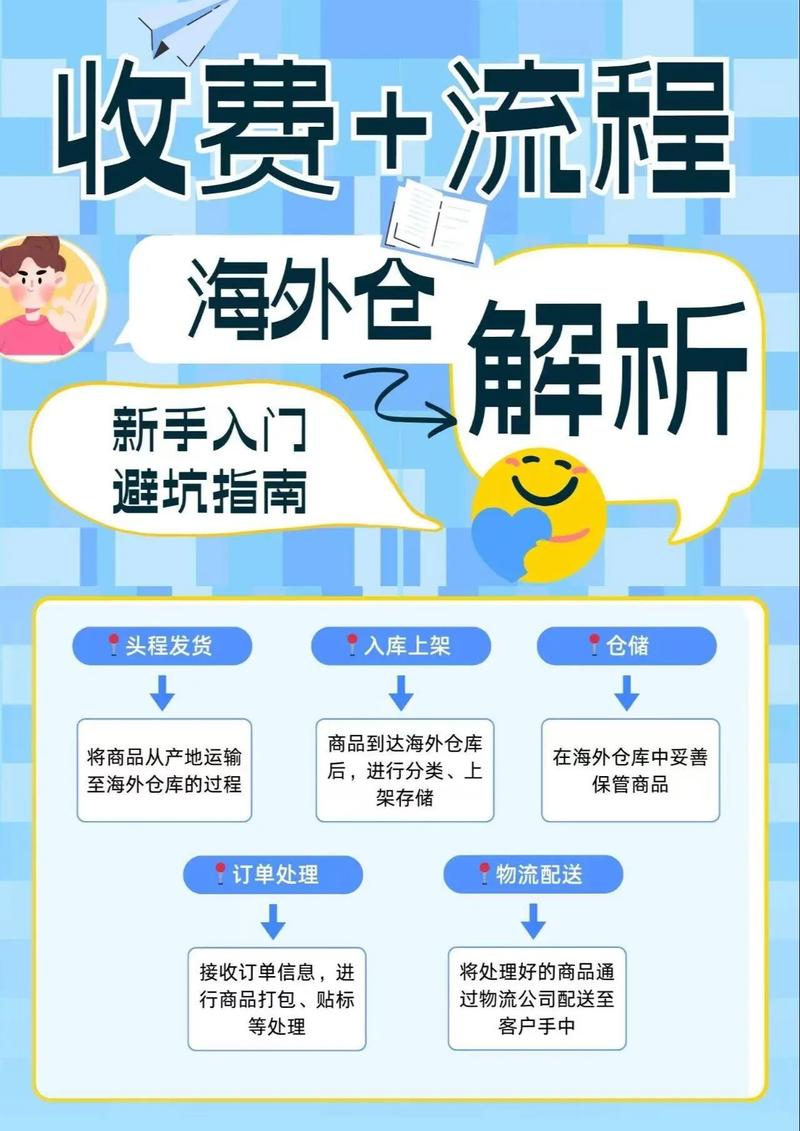 独立站退货去海外仓还是本地退？新手如何省30%费用避坑？