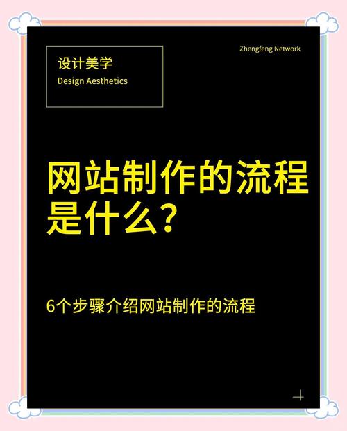 如何轻松打造个人网站，快速上手？