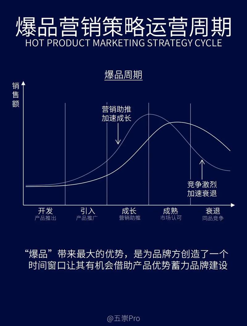 全球热销CAOS座椅，全网营销启动，有哪些策略能助其成为爆款？