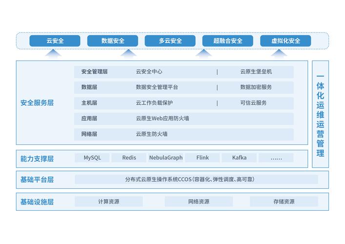2026年外贸网站如何构建完整安全防护体系？