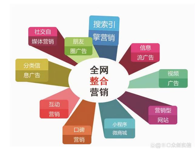 网络营销疲软，难道责任不是大家共同分担的吗？