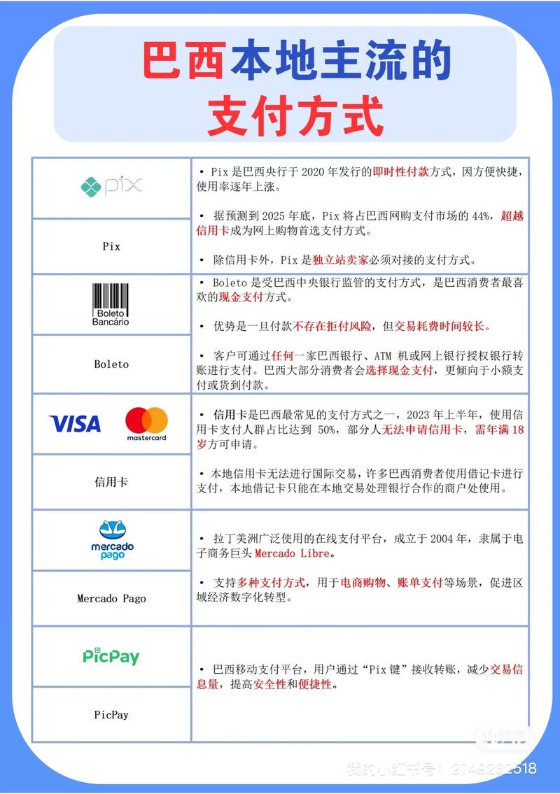 如何全面掌握独立站海外支付方式，实现全球收款无障碍？