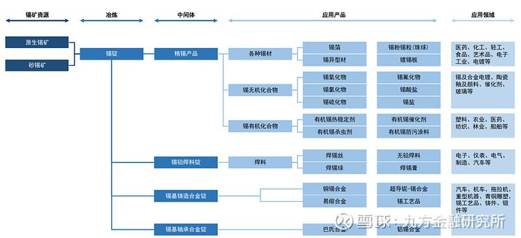 如何为金属制品进行SEO优化，实现价格透明化？