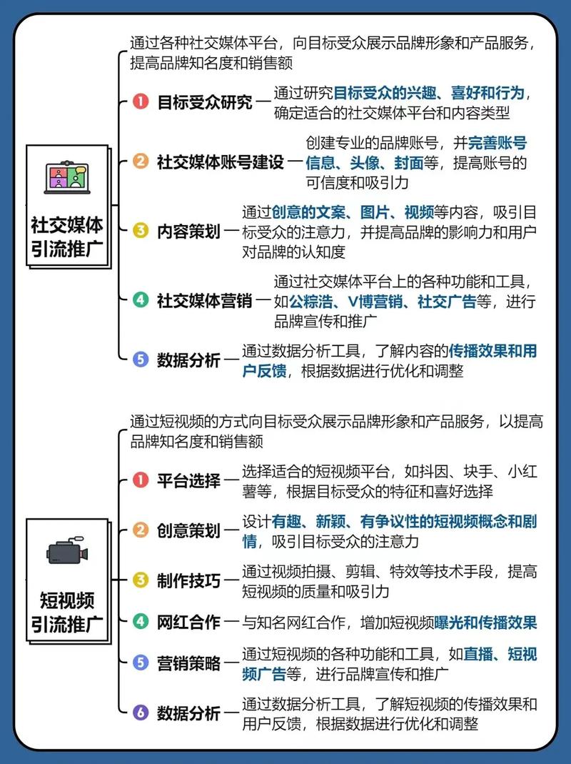 如何通过线上引流新策略，轻松实现一触即达流量高峰？