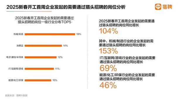 为什么SEO招聘如此看重技能，人才却如此稀缺，市场需求究竟有多旺盛？