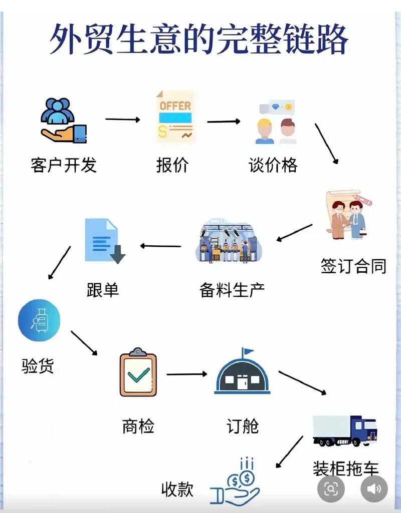 如何完成独立站瓷器出口全流程：从接单到交付所需手续与实操步骤？