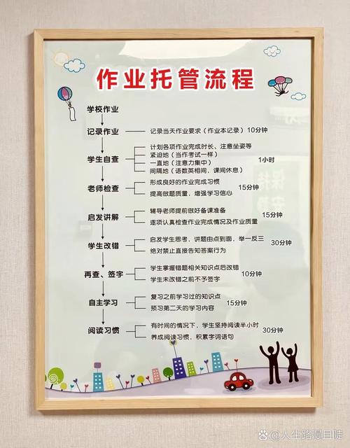 宝贝初成长托管上架，如何快速增加权限？