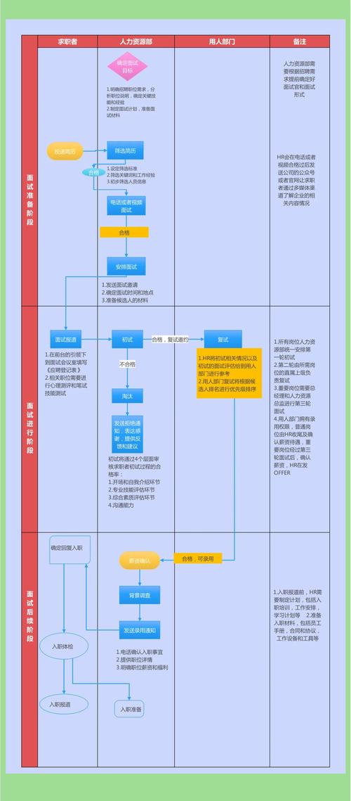 如何进行独立站面试，打造外贸网站团队招聘与筛选全流程实操指南？