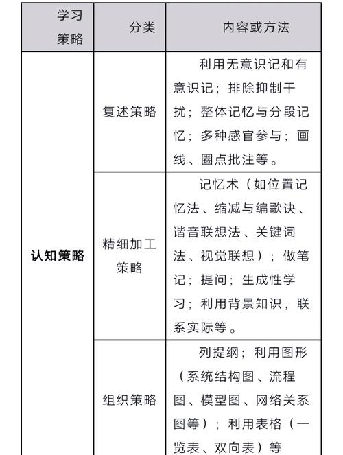 如何轻松获取一手掌握的优质资源？