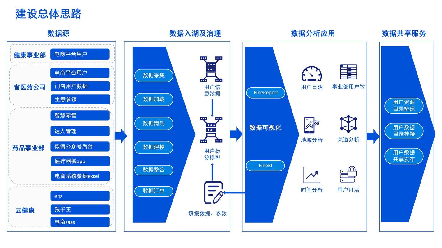 如何构建数字化转型核心引擎，优化资源采集网接口？
