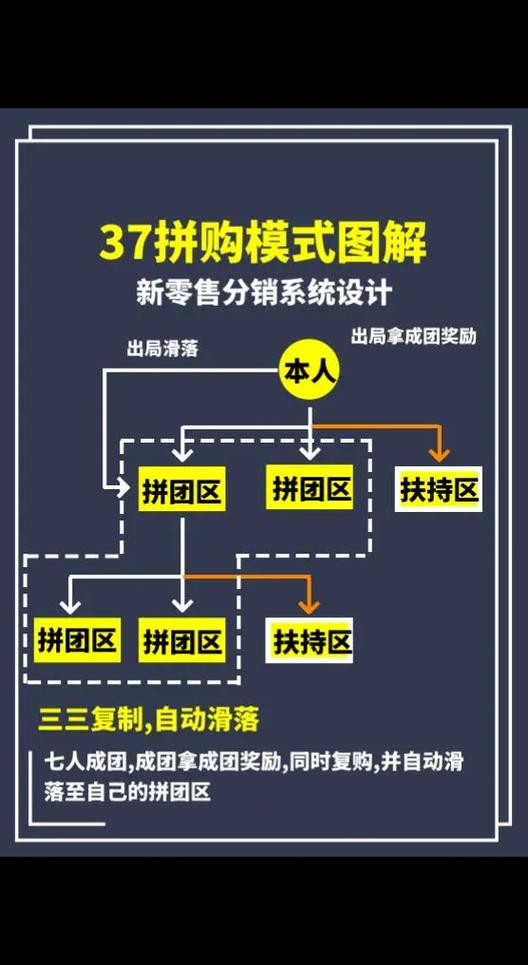 如何通过三大主流渠道选择独立站货源平台，实现7天快速上架并降本50%？