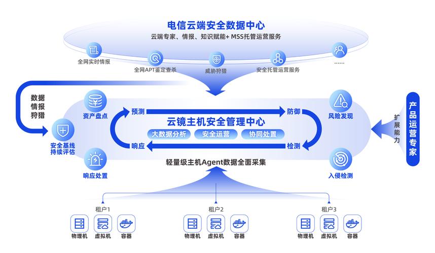 如何通过五大秘诀提升云主机托管的安全性？