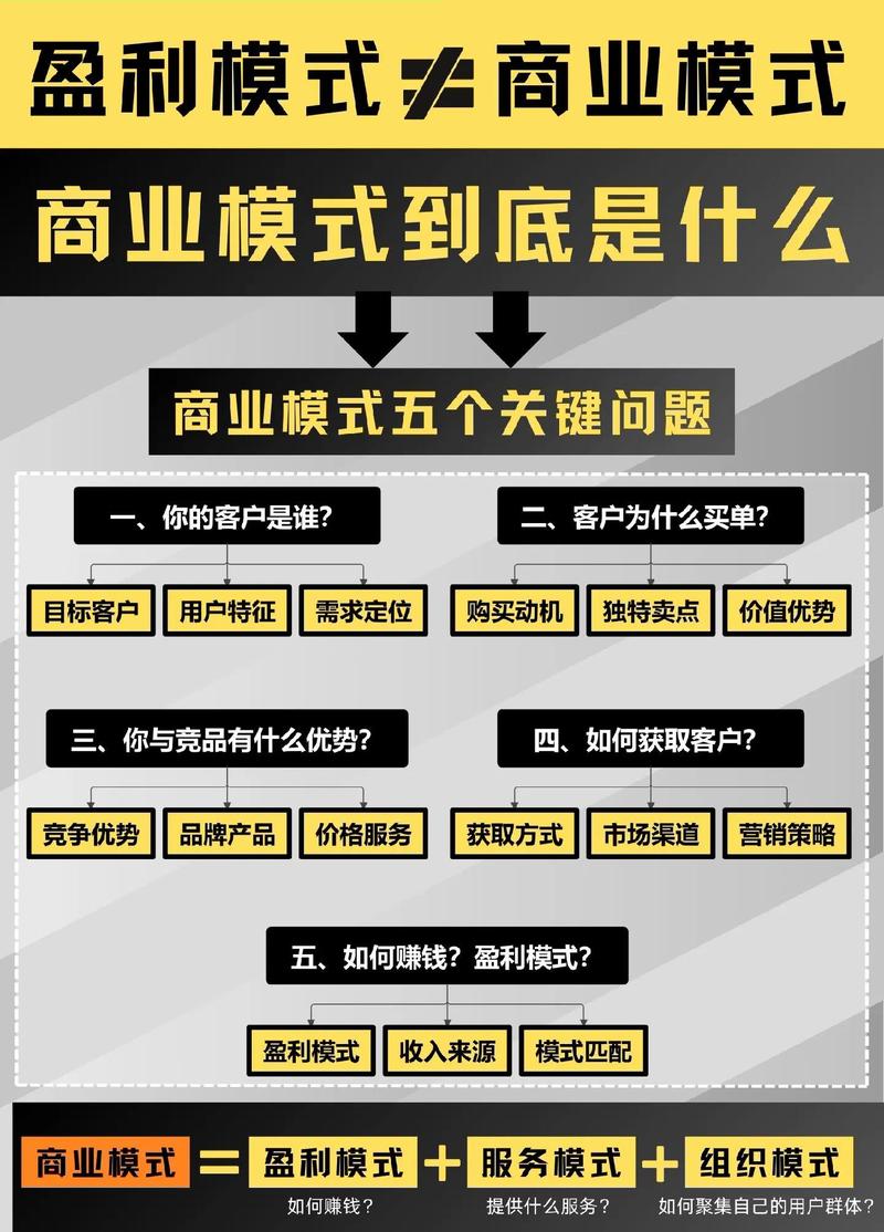 中小企业如何捕捉那些细水长流的商机？