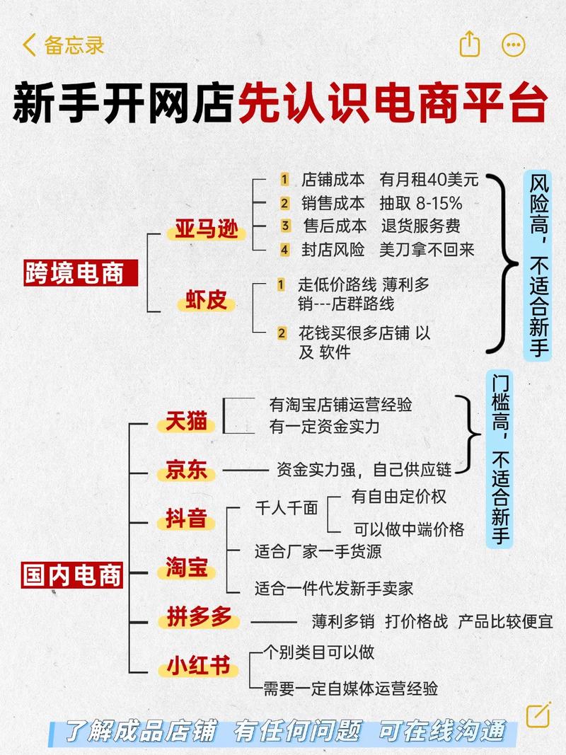 独立站究竟属于网店范畴，还是独立电商形态，两者有何关联与区别？