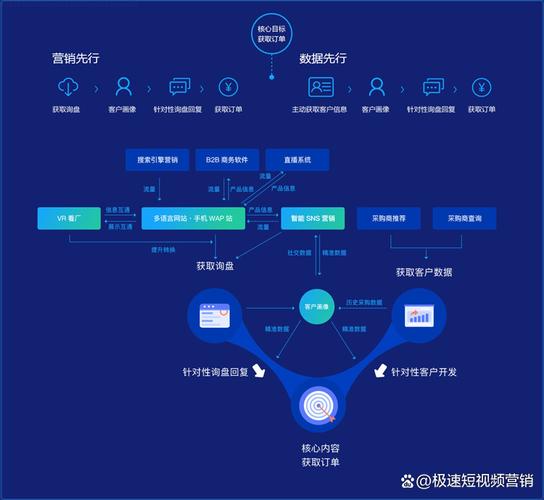 如何通过第三方监管机构构建外贸网站，确保信任与合规？