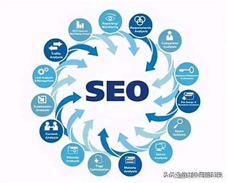 诚信SEO，联盟共铸品质，如何打造更优质的长尾关键词？