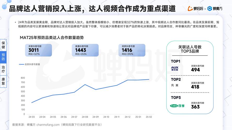 如何通过挖掘抖音数据，预判短视频行业未来的发展趋势？