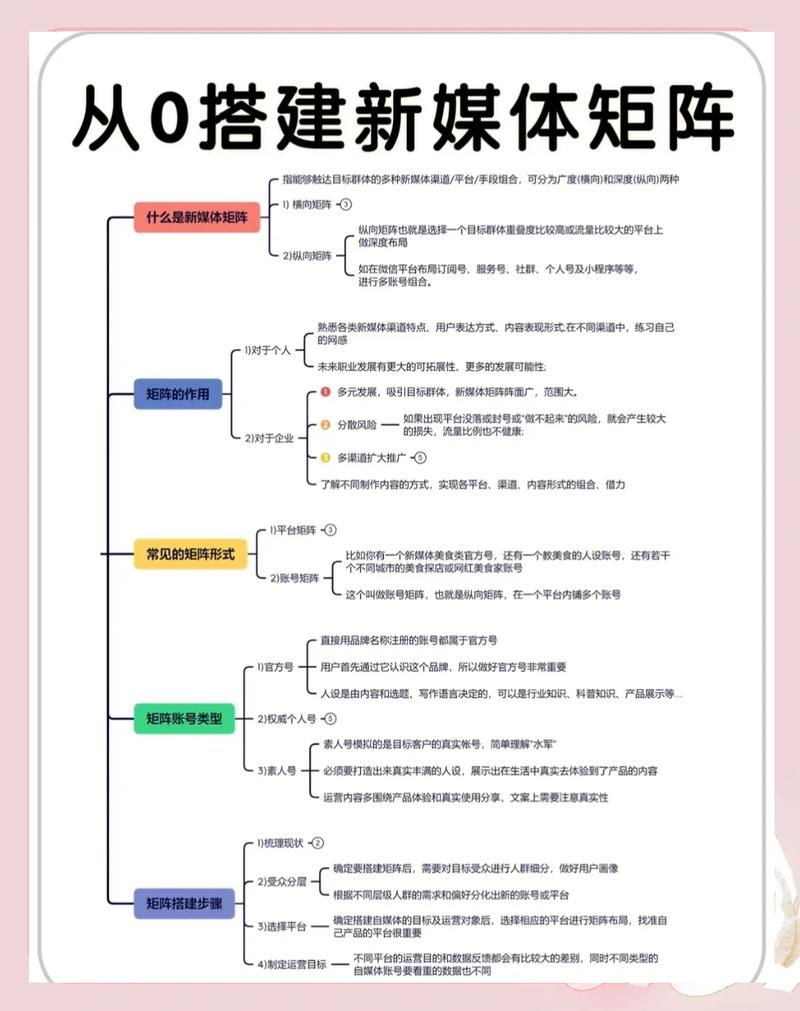 智媒矩阵如何实现精准触达？