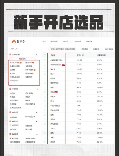 独立站开店初期，能否直接上传商品进行销售呢？