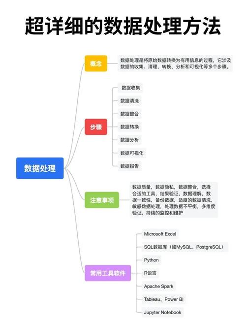 如何高效无忧地处理秒采数据？
