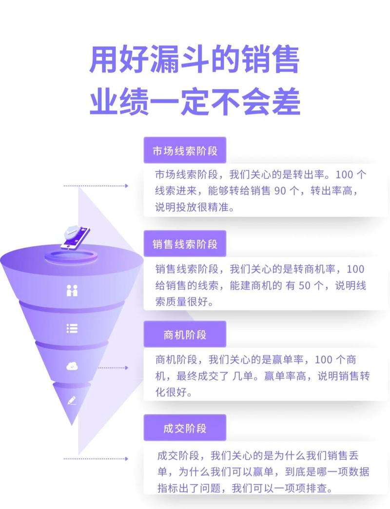 如何通过网络销售实现精准触达潜在客户的秘诀？