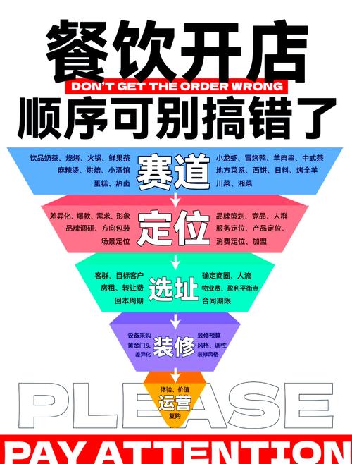 餐饮SEO，哪家专业效果立显，您选对了吗？