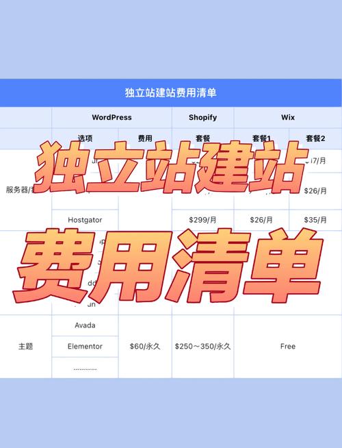 谷歌独立站建站具体费用是多少？官方专家深度解析成本构成揭秘