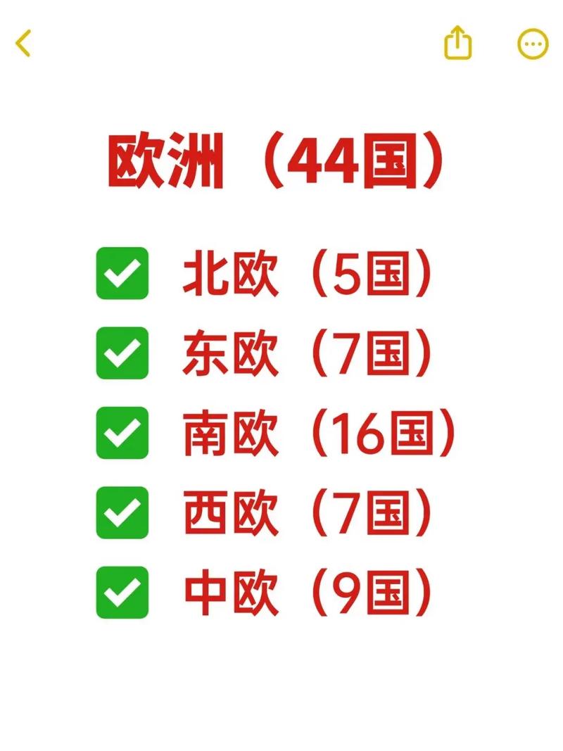 欧洲独立站能覆盖多少个国家？看完这篇就全明白了？