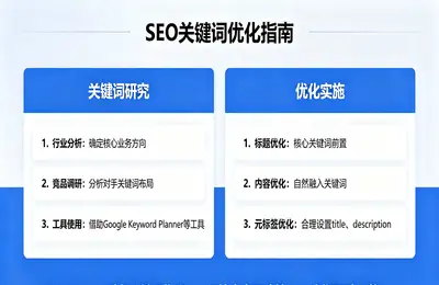 如何写独立站建站事项?新手小白入门全攻略?