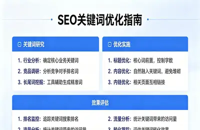 如何从零开始搭建跨境独立站的多渠道推广矩阵?