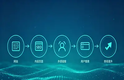 外贸运营中英语能力重要吗?深度解析英语在外贸工作中的关键作用?