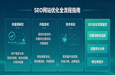 独立站一般收费模式有哪些？新手必看，一篇全懂！